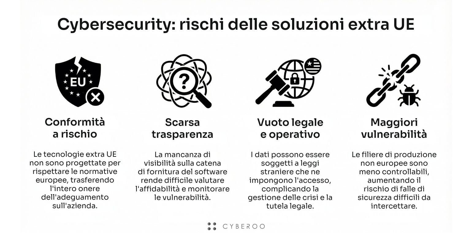 Cybersecurity rischi delle soluzioni extra UE