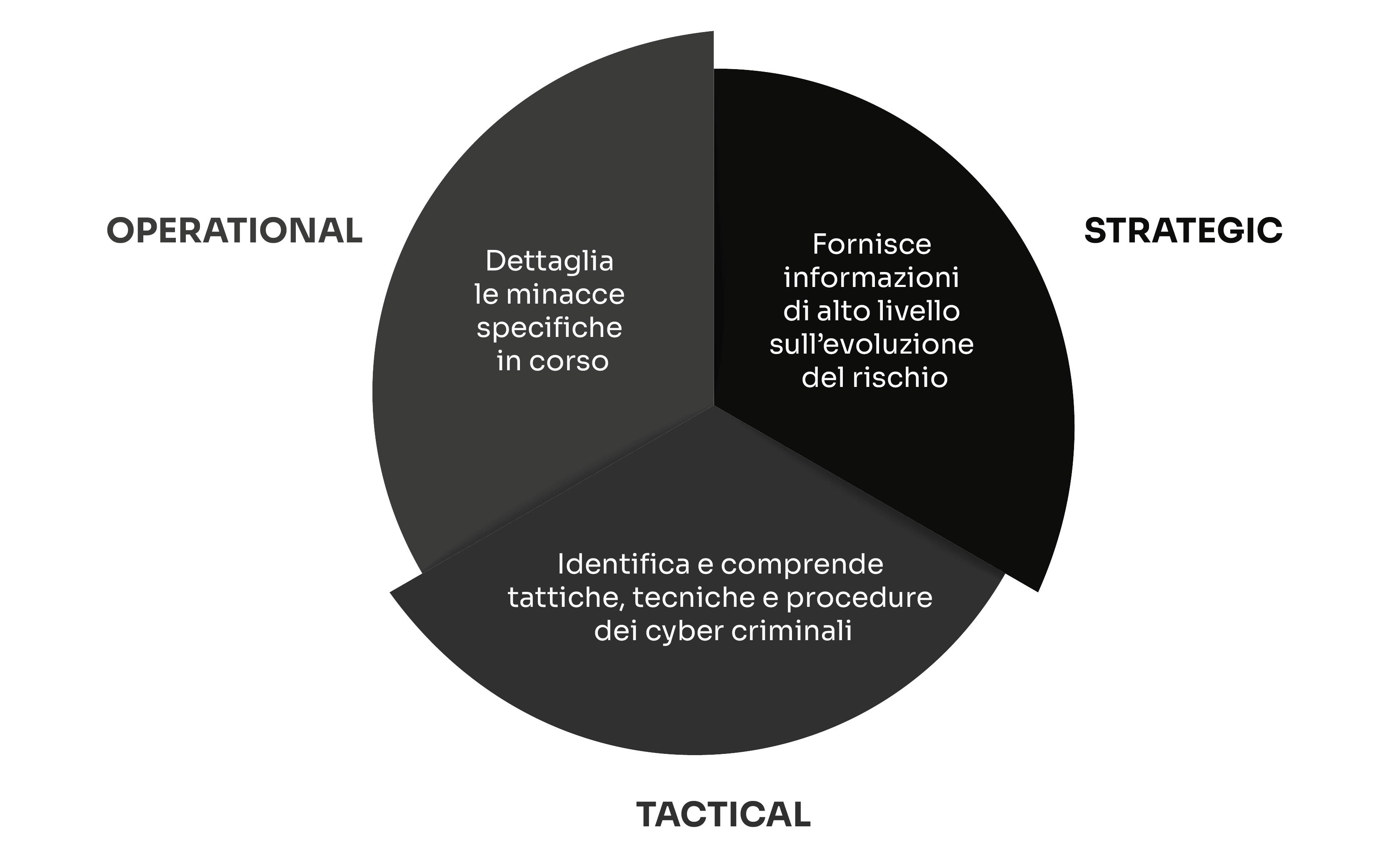 Componenti CTI