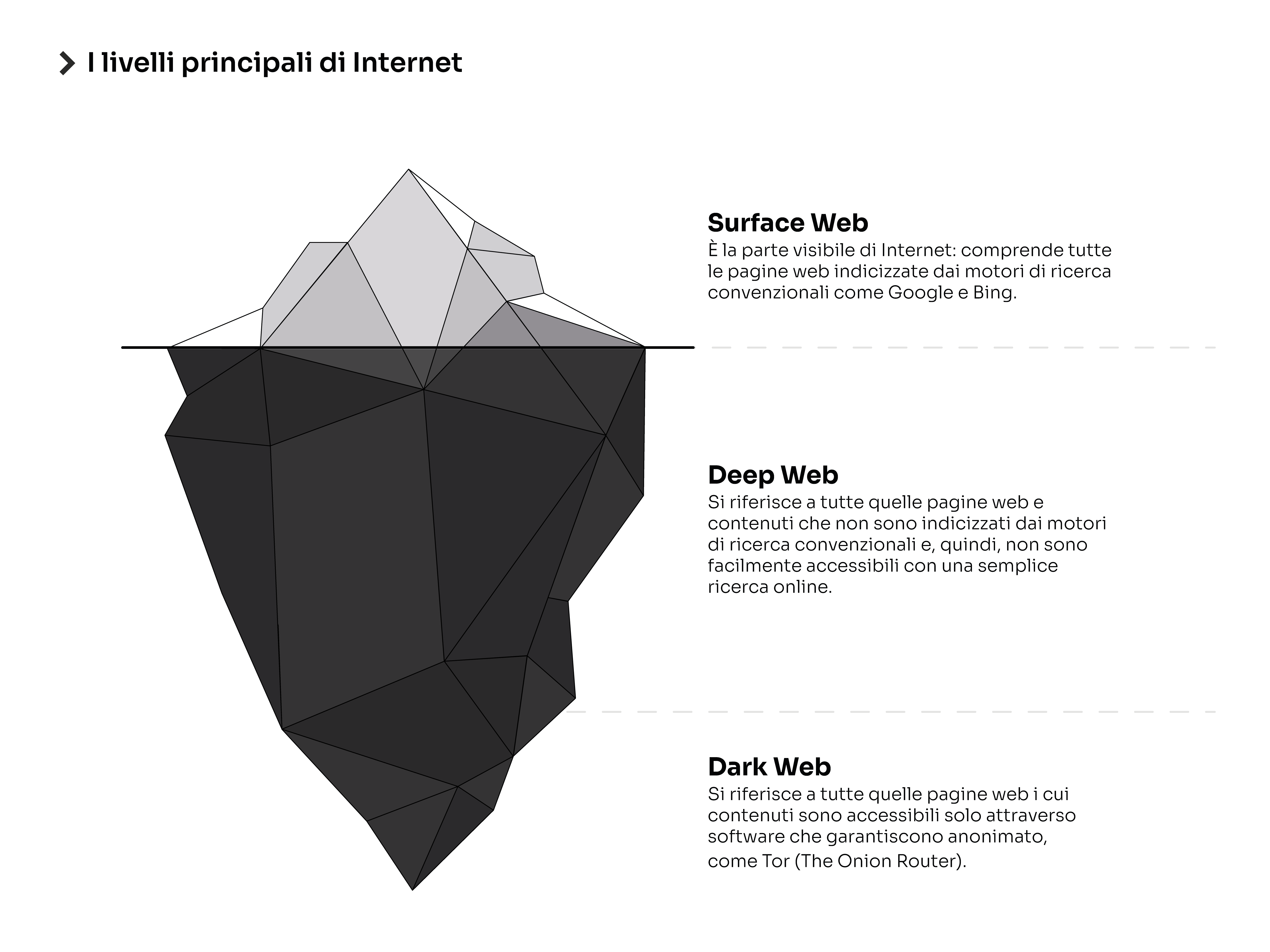 Surface web deep web dark web differenze