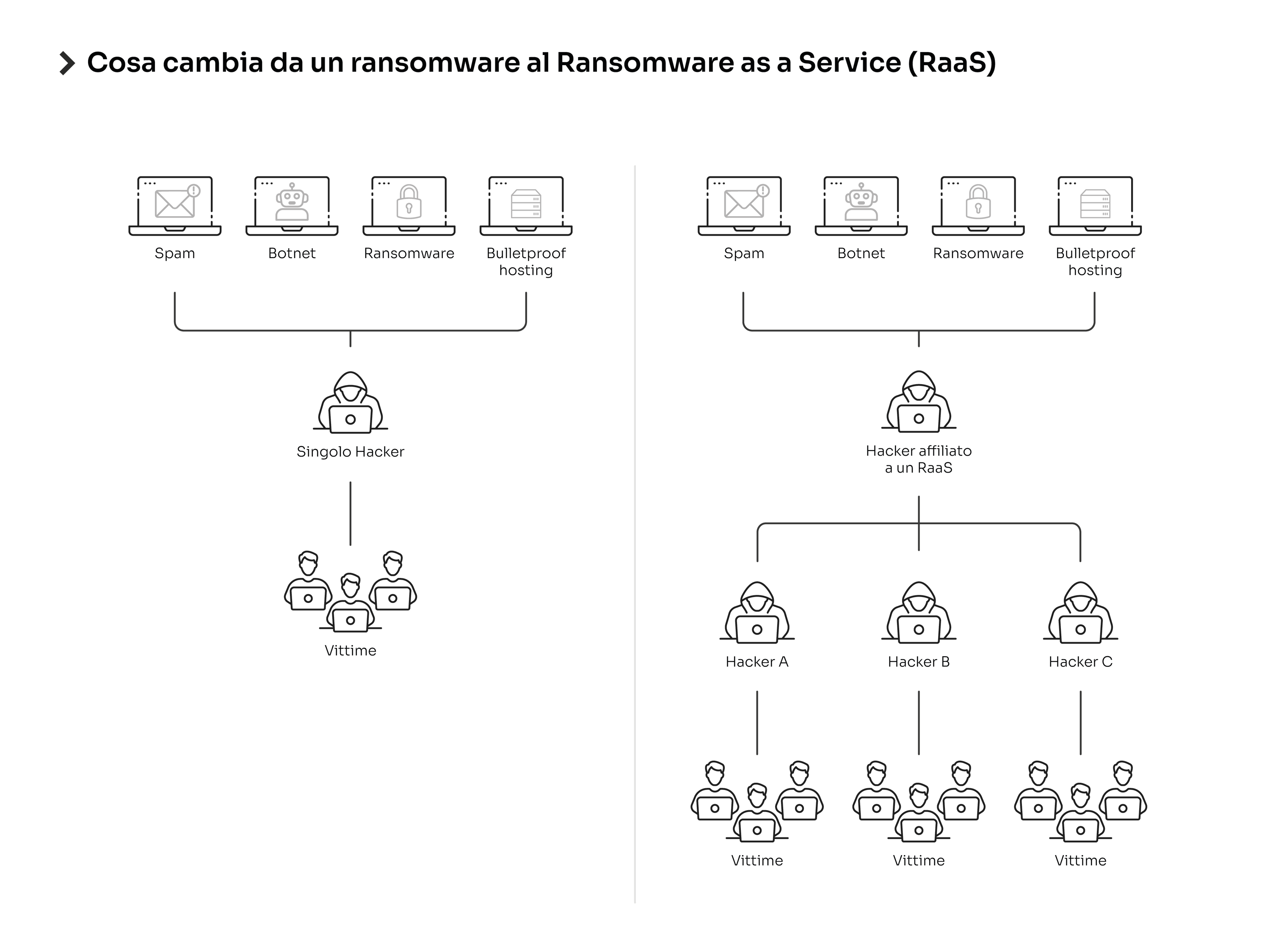 Deep Web e Dark Web: cosa sono e come navigare in sicurezza