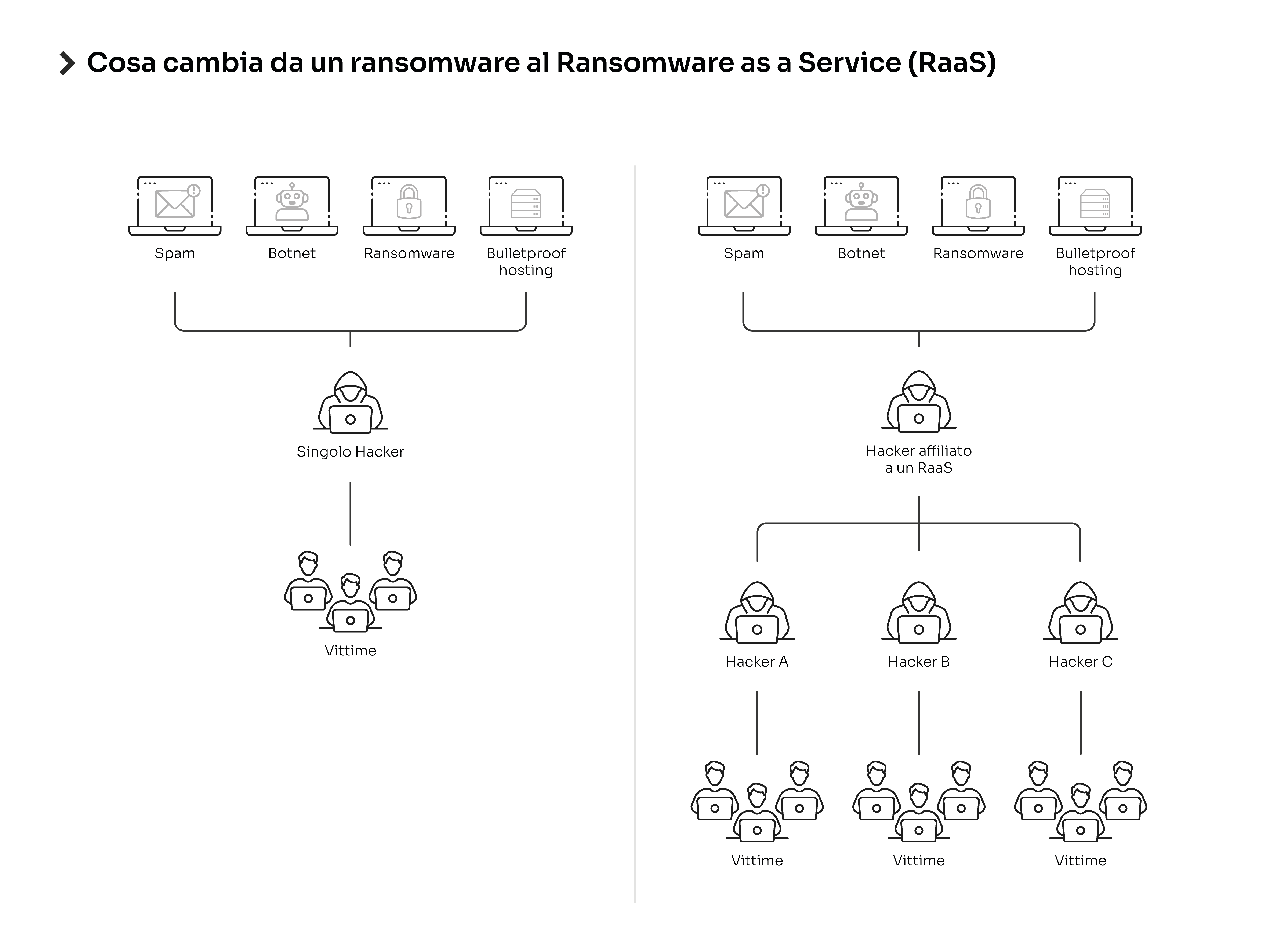 Raas ransowmare as a service dark web 