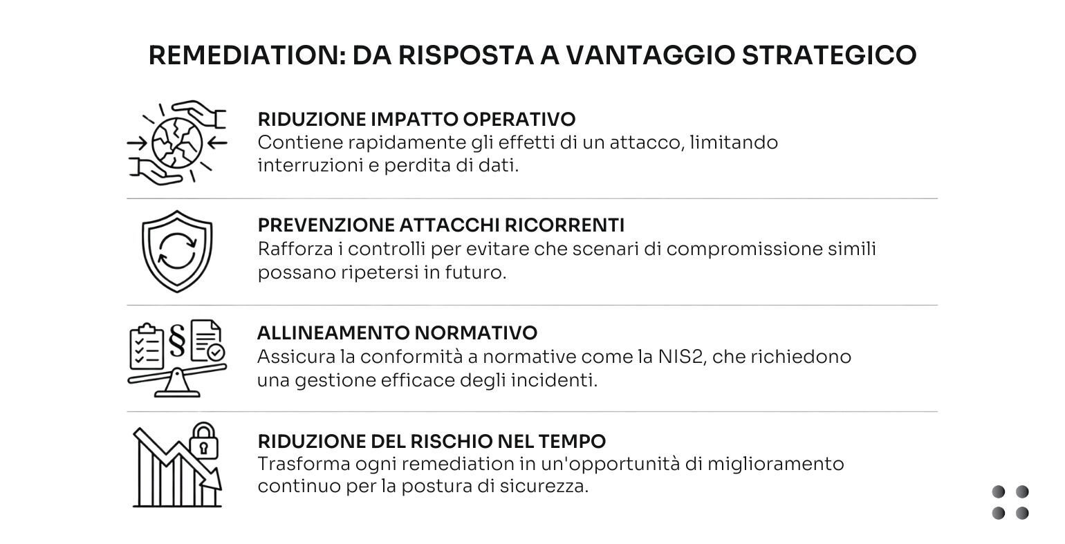 Remediation perché è importante, vantaggi strategici