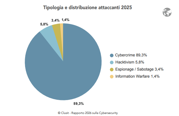 Tipologia e distribuzione attaccanti 2025