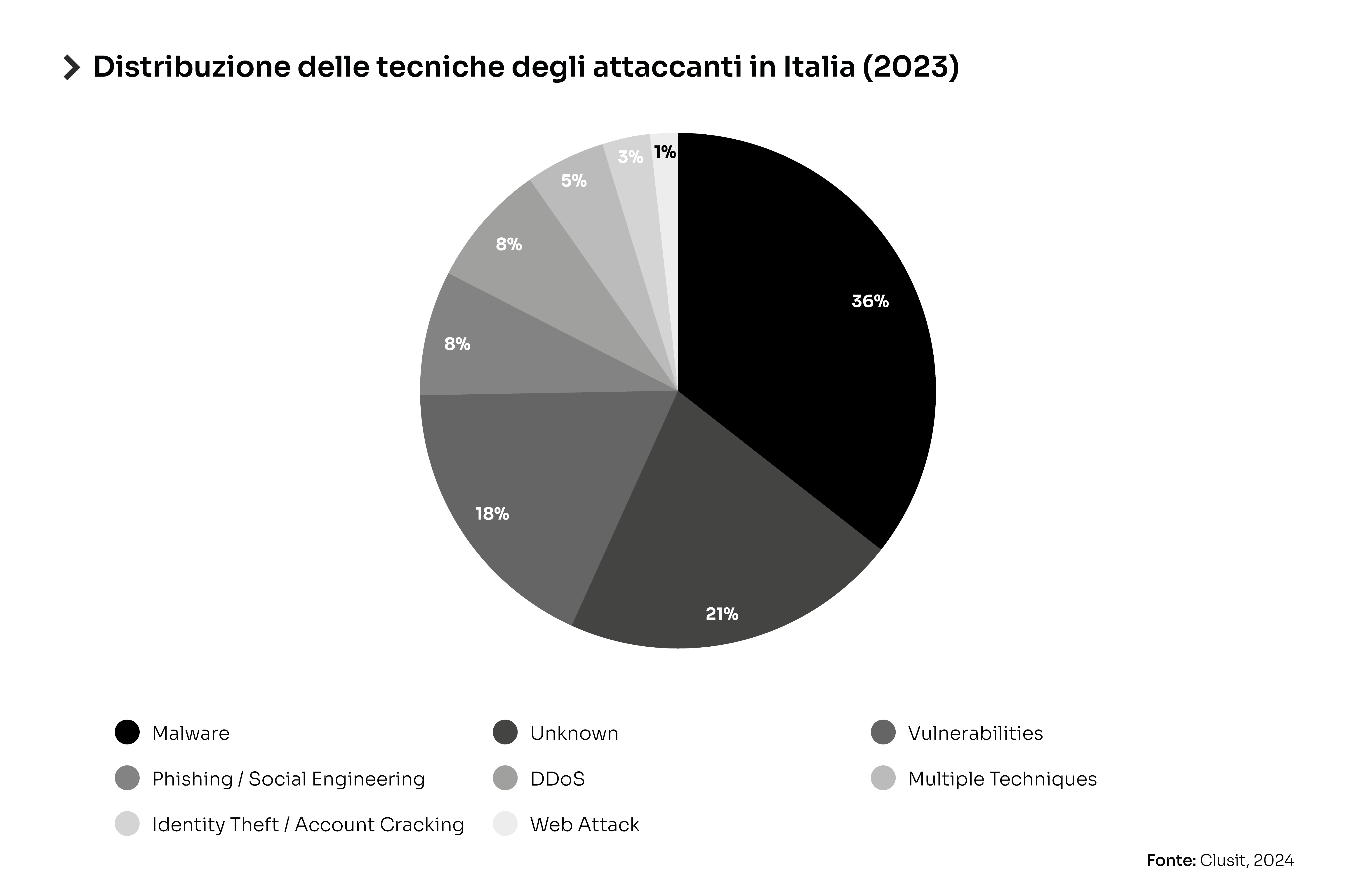 tecniche cybercrime in italia